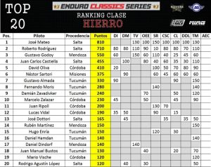 Top 20 Hierro Modificada