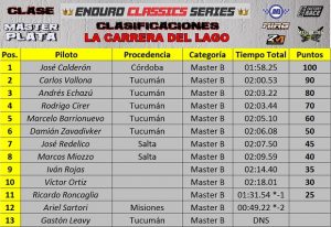 MASTER PLATA