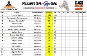 master bronce