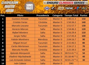 master acero