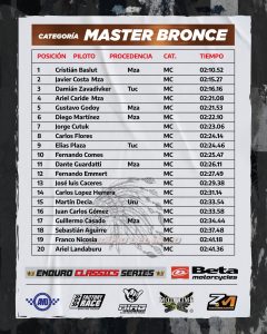 master bronce