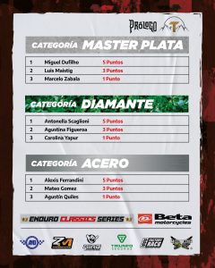 Prólogo Transvelasco 3