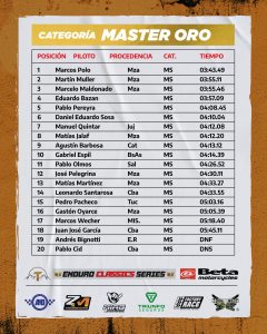 master oro