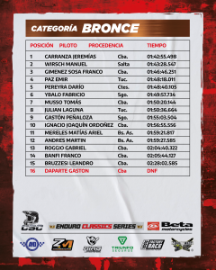BRONCE