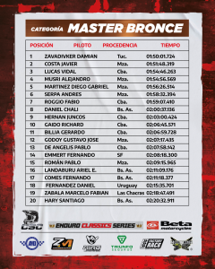 MASTER BRONCE