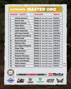 MASTER ORO