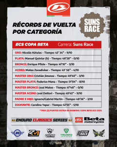 Record de vueltas