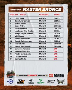 MASTER BRONCE