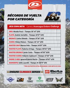 Récord de vuelta AEC