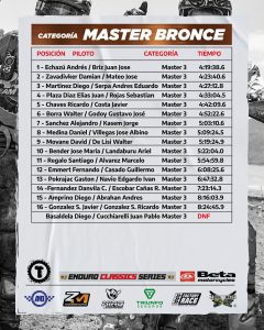 Master Bronce
