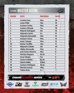 620 MASTER ACERO