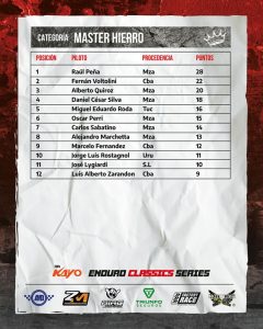 620 MASTER HIERRO