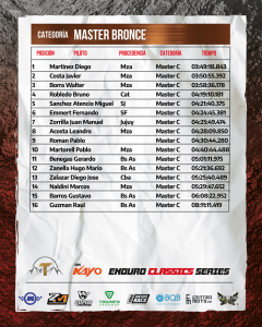 MASTER BRONCE