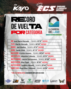 Record de vueltas